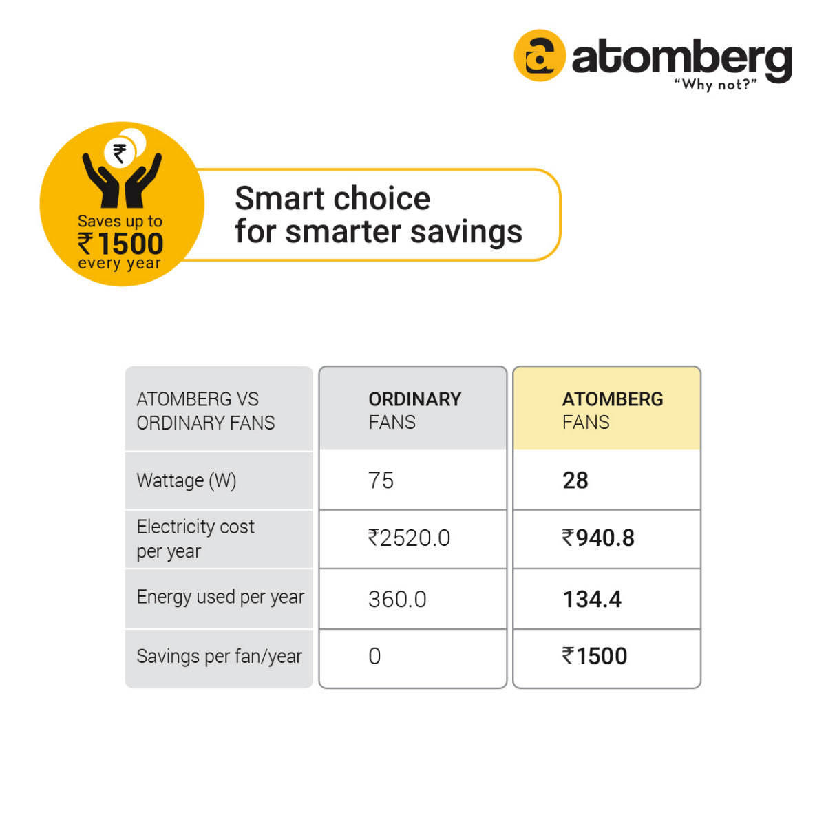 Atomberg Efficio BLDC Ceiling Fan 1200mm