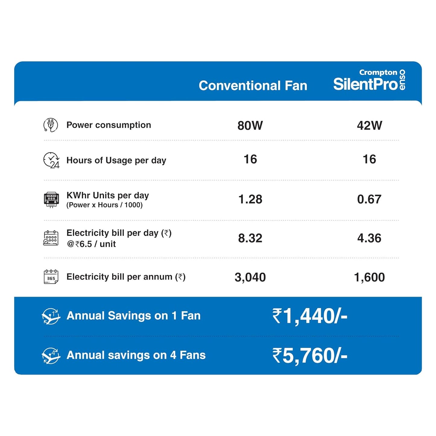CROMPTON Silent Pro Enso BLDC Ceiling Fan (49" inch)