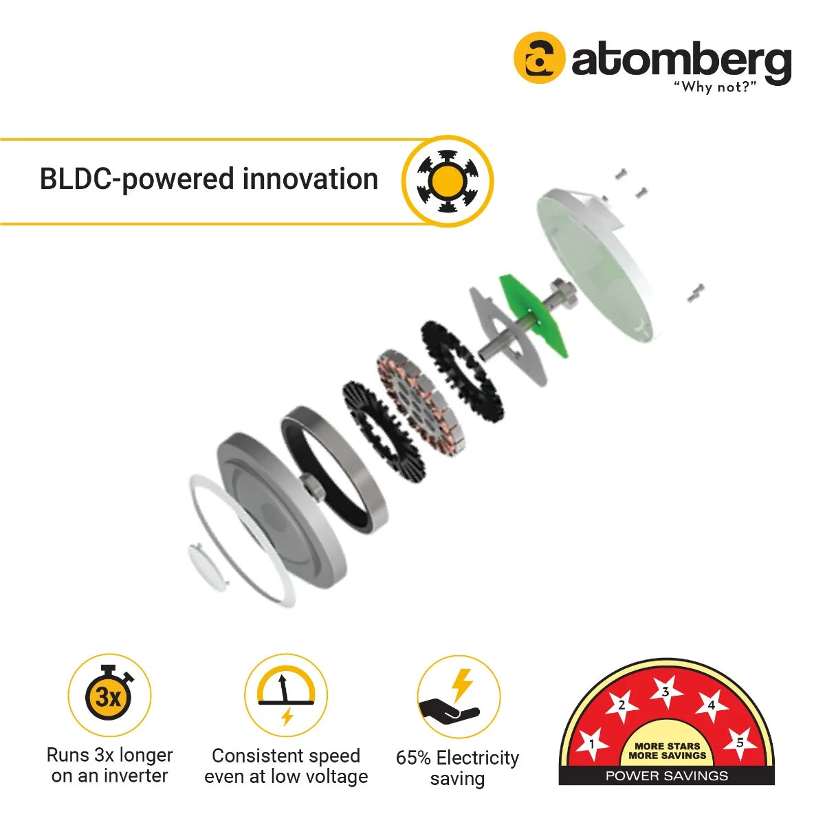 Atomberg Renesa Prime Remote 1200mm BLDC Motor 5 Star Rated Sleek Ceiling Fan
