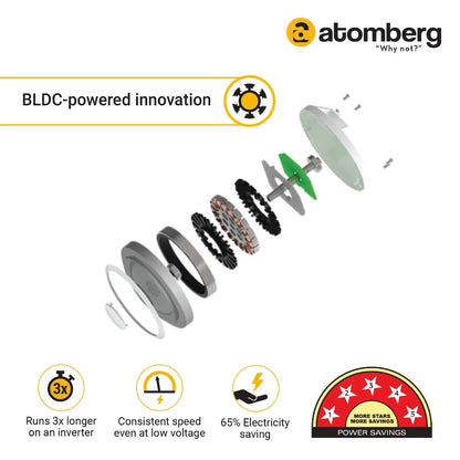Atomberg Renesa Prime Remote 1200mm BLDC Motor 5 Star Rated Sleek Ceiling Fan