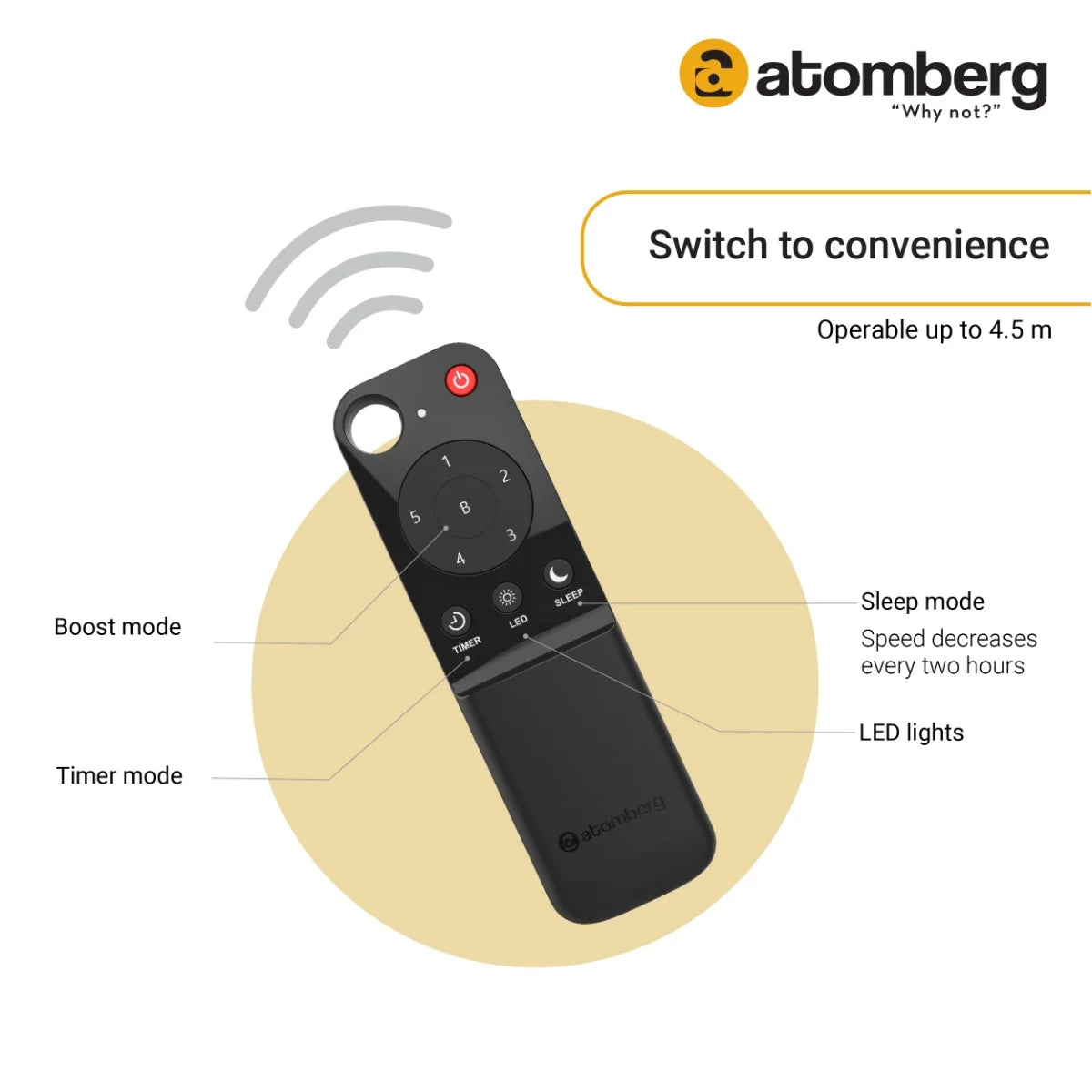 Atomberg Renesa Prime Remote 1200mm BLDC Motor 5 Star Rated Sleek Ceiling Fan